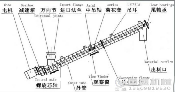 螺旋给料机悬挂装置 螺旋给料机悬挂装置